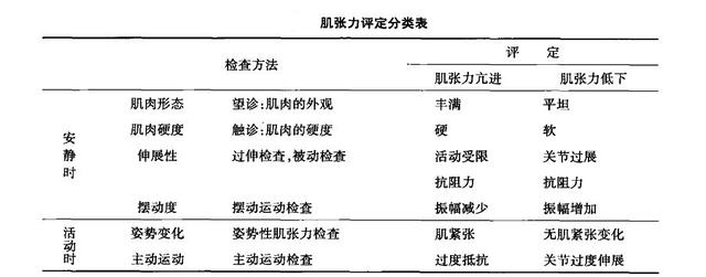 什么情况引起宝宝肌张力高（宝宝肌张力高的表现）