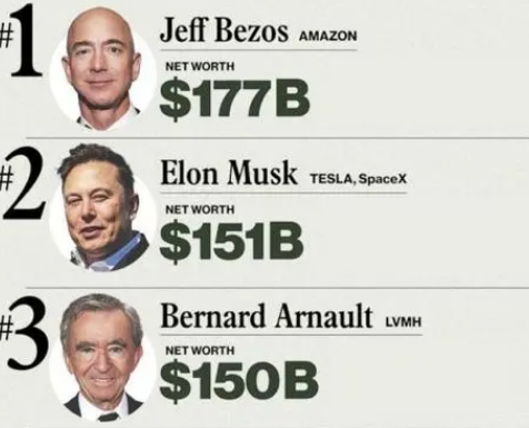 世界上富豪最多的国家在什么地方？经济实力是什么样的？