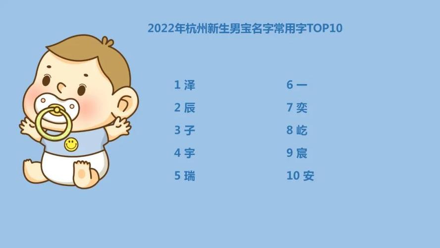 2024年男宝宝名字一个字（2024年男宝宝名字大全）